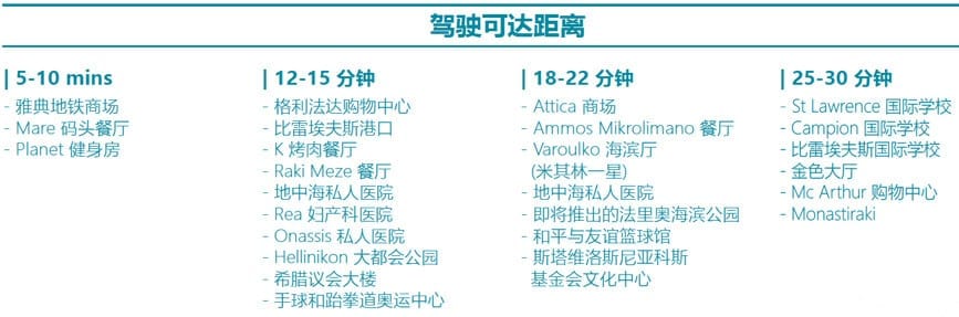 希腊雅典海滨长廊高端住宅雅典尚居向阳里11 希腊雅典海滨长廊高端住宅雅典尚居向阳里11