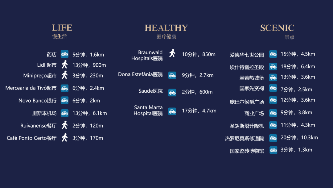 葡萄牙房产柯瑞公寓 葡萄牙房产柯瑞公寓